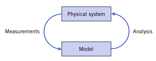fig2.1