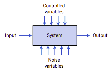 fig2.2