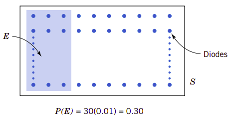 fig2.5