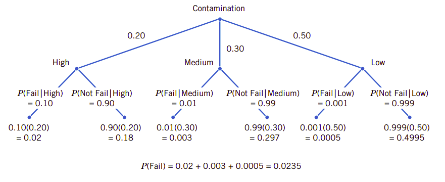 fig2.8