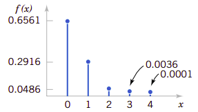 fig.3.1