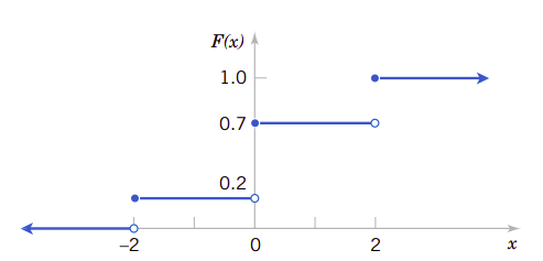 fig3.2