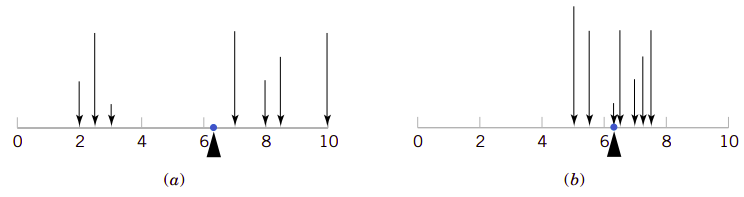 fig3.3