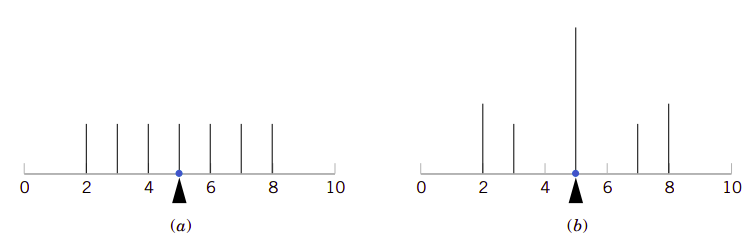 fig3.4