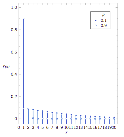fig3.5