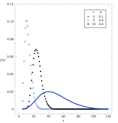 fig3.6
