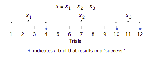 fig3.6