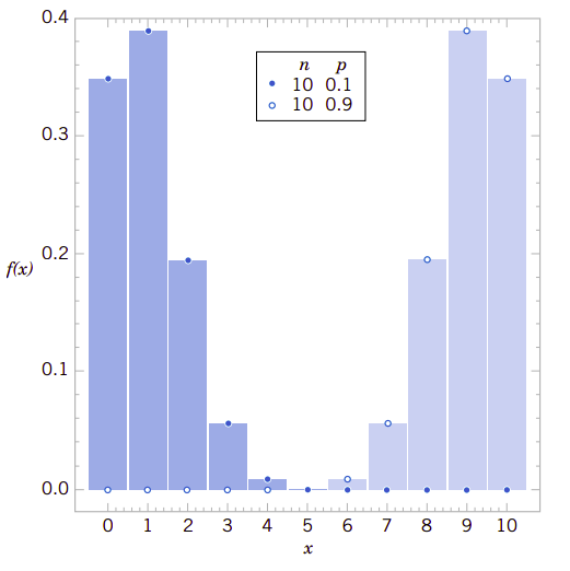 fig4.10
