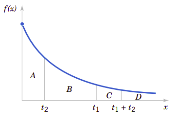 fig4.12