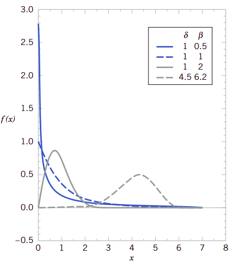 fig4.13