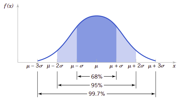 fig4.5