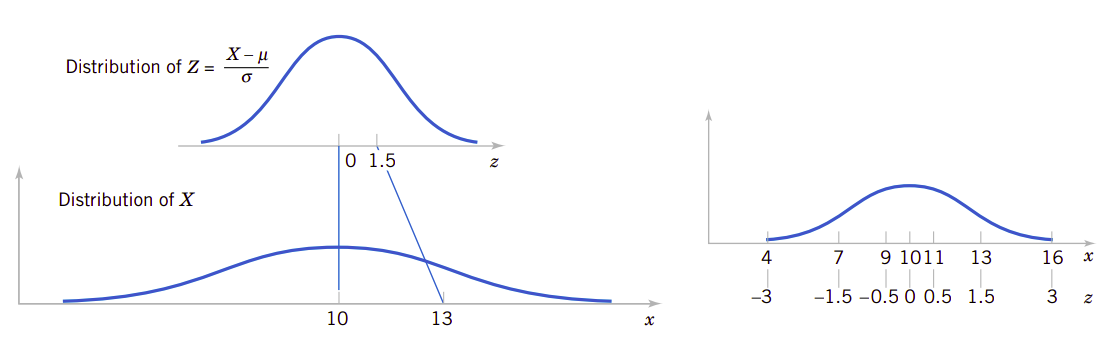 fig4.8