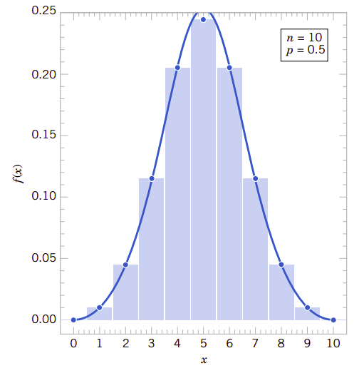 fig4.9