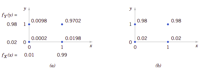 fig5.1