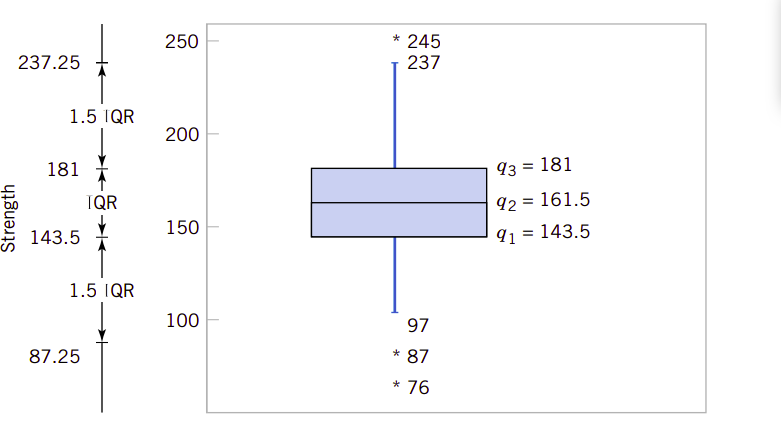 fig6.10