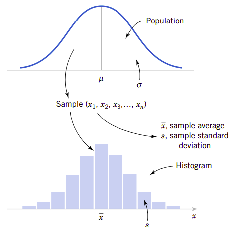 fig6.2