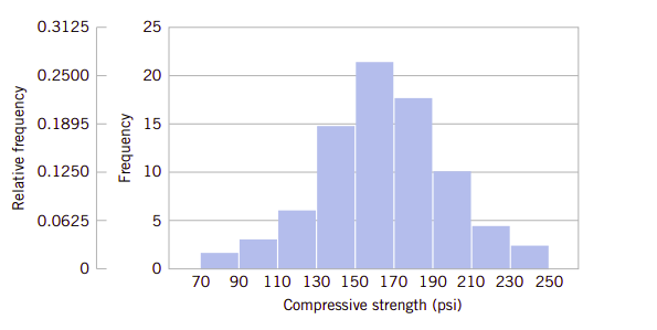 fig6.4