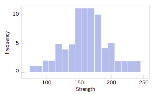 fig6.5
