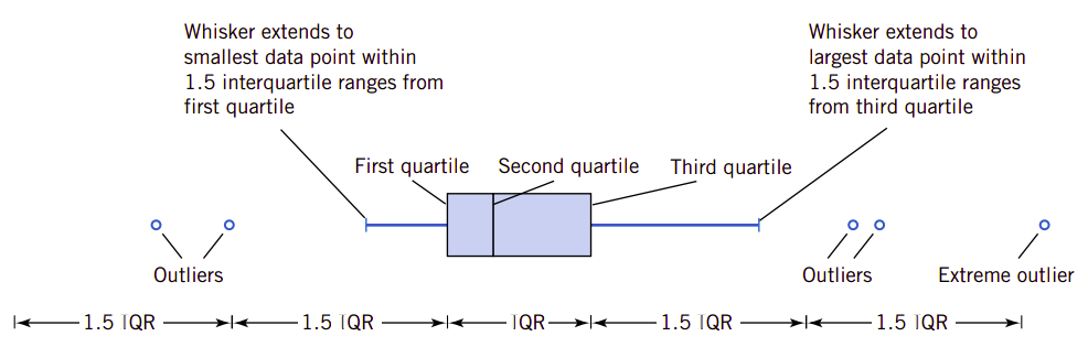 fig6.9
