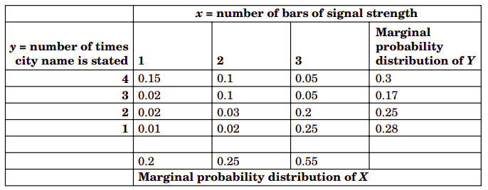 table5.1