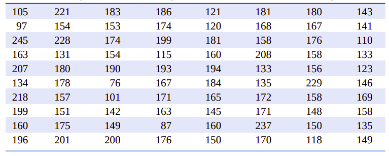 table6.1