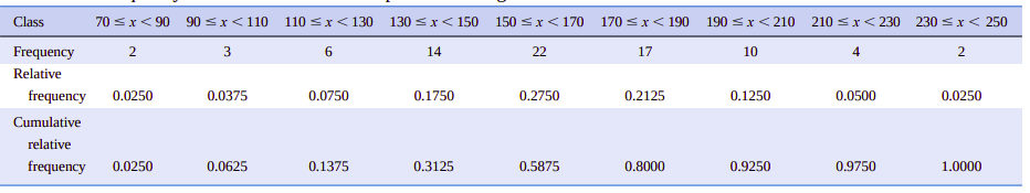 table6.2